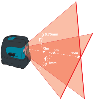 M&aacute;y đo đa chiều bằng tia laser Makita SK102Z
