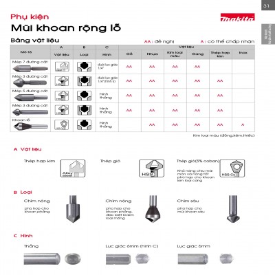 Phụ Kiện Makita Mũi Khoan Rộng Lỗ